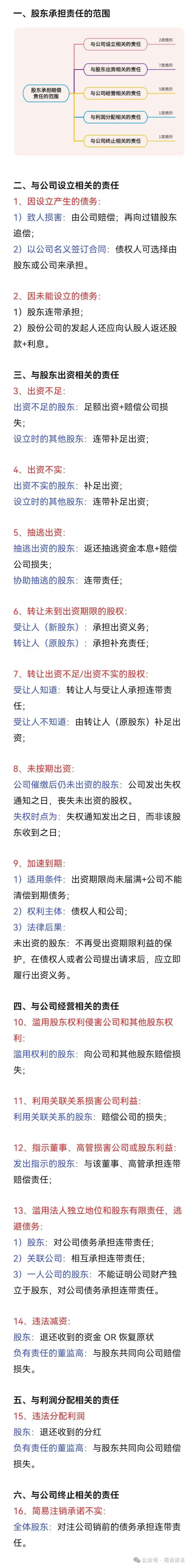 新《公司法》下，股东将承担赔偿责任的16种情况！！